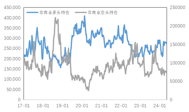 數(shù)據(jù)來源：Wind