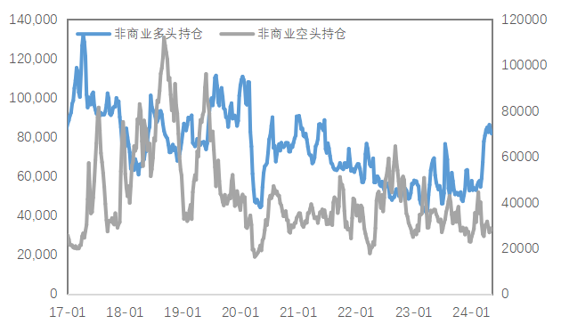 數(shù)據(jù)來源：Wind
