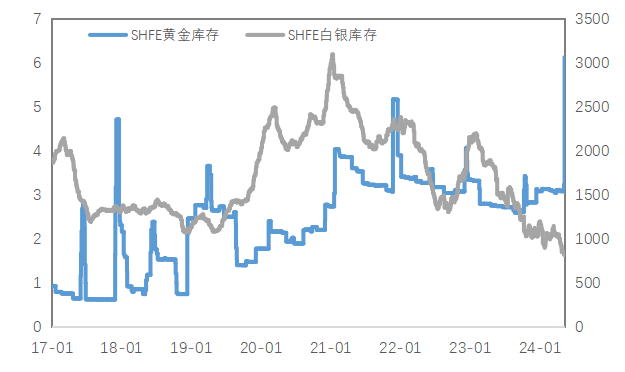 數(shù)據(jù)來源：Wind