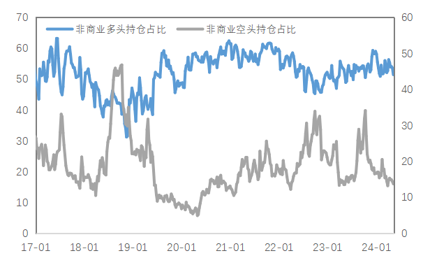 數(shù)據(jù)來源：Wind