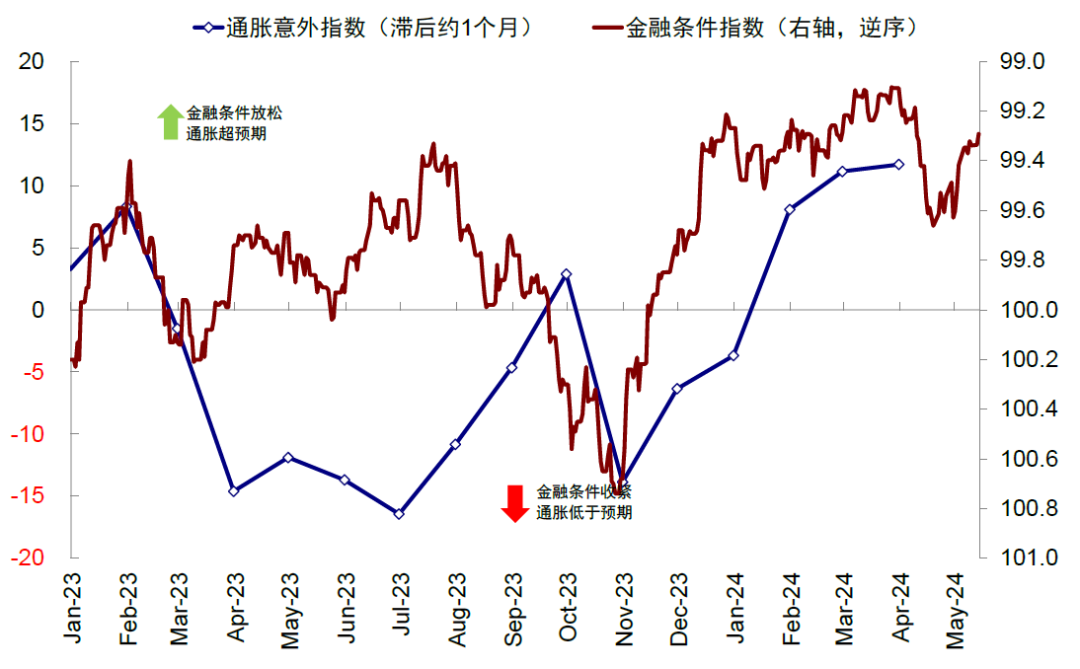 資料來(lái)源：Bloomberg，中金公司研究部