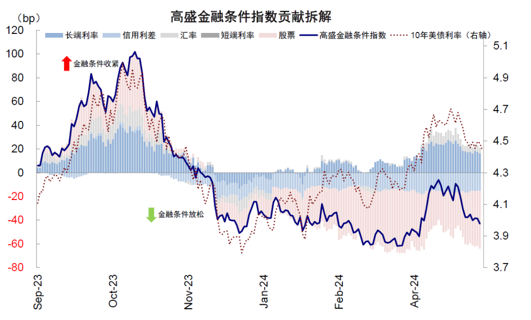 資料來(lái)源：Bloomberg，中金公司研究部