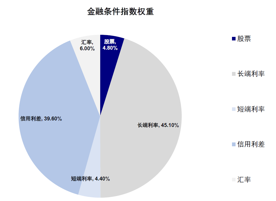 資料來(lái)源：Bloomberg，中金公司研究部