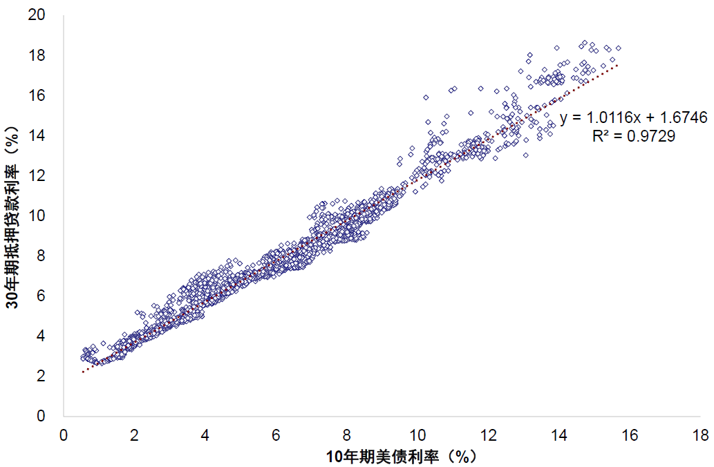 資料來(lái)源：Haver，中金公司研究部