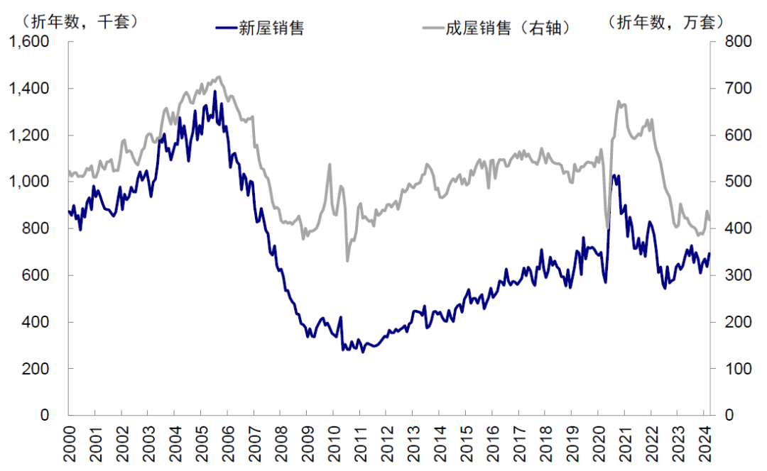 資料來(lái)源：Haver，中金公司研究部