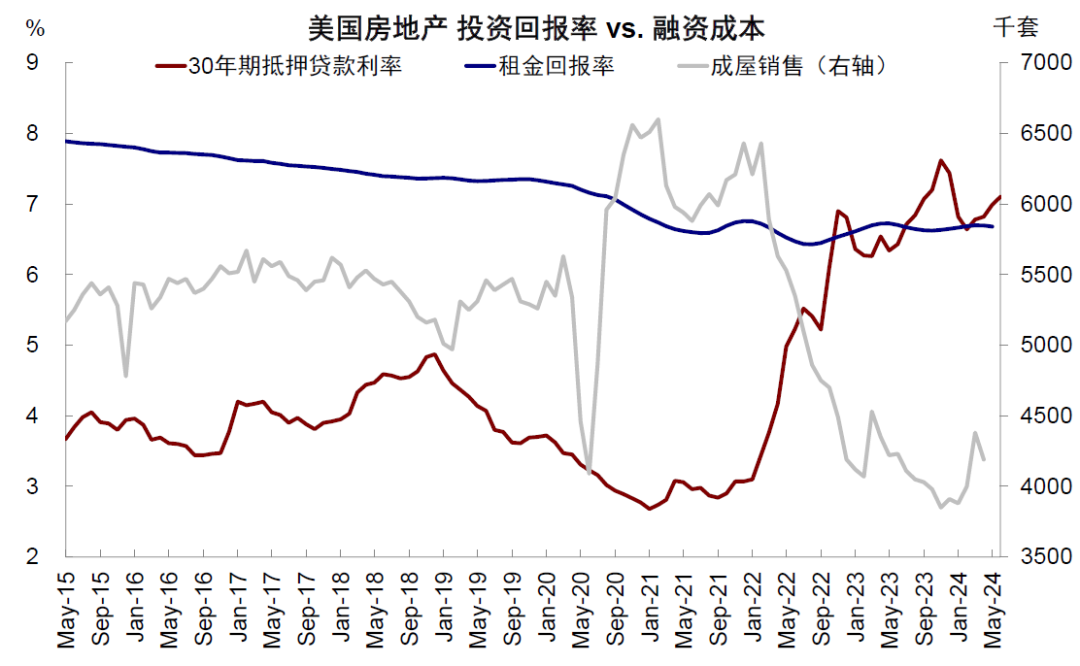 資料來(lái)源：Haver，中金公司研究部