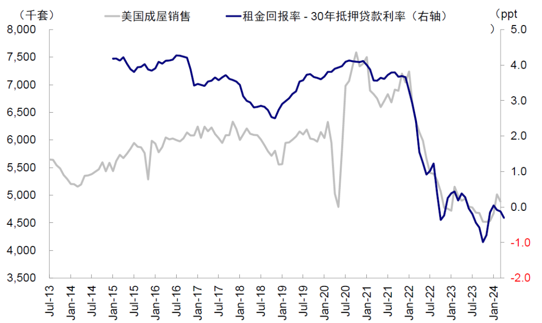 資料來(lái)源：Haver，中金公司研究部