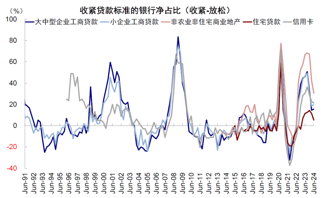 資料來(lái)源：Haver，中金公司研究部