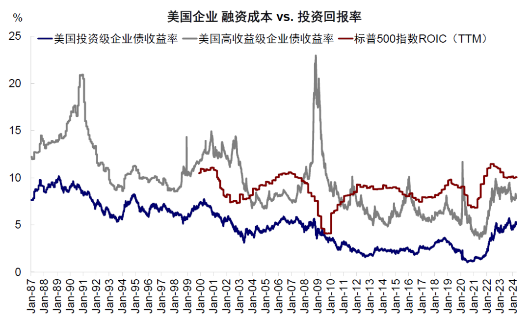 資料來(lái)源：Bloomberg，中金公司研究部