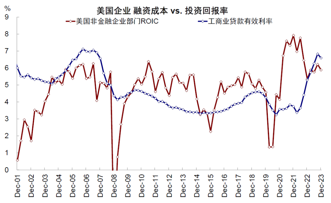 資料來(lái)源：Bloomberg，中金公司研究部