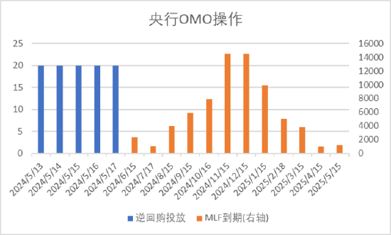 數(shù)據(jù)來源：Wind，中加基金；截至2024年5月19日。