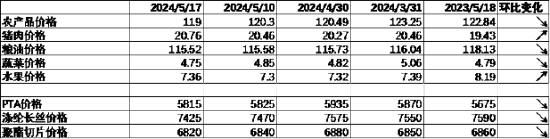 數(shù)據(jù)來源：Wind，中加基金；截至2024年5月19日