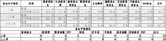 數(shù)據(jù)來源：Wind，中加基金；截至2024年5月19日。
