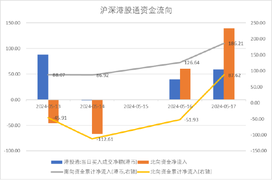 數(shù)據(jù)來源：Wind，中加基金；截至2024年5月19日。