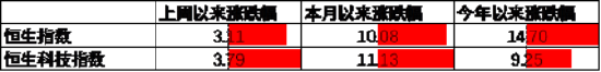 數(shù)據(jù)來源：Wind，中加基金；截至2024年5月19日。