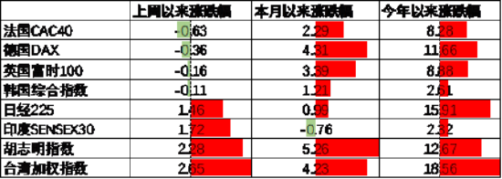 數(shù)據(jù)來源：Wind，中加基金；截至2024年5月19日。