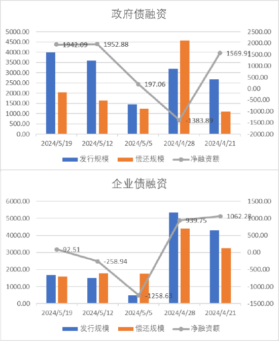 數(shù)據(jù)來源：Wind，中加基金，時間截至2024年5月19日。