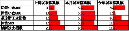 數(shù)據(jù)來源：Wind，中加基金；截至2024年5月19日。