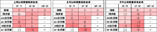 數(shù)據(jù)來源：Wind，中加基金；截至2024年5月19日；分位數(shù)為過去5年分位數(shù)。