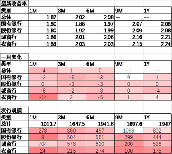 數(shù)據(jù)來源：Wind，中加基金；截至2024年5月19日。
