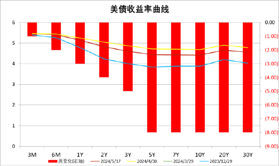 數(shù)據(jù)來源：Wind，中加基金；截至2024年5月19日。