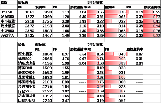 數(shù)據(jù)來源：Wind，中加基金；截至2024年5月19日。