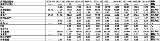 數(shù)據(jù)來源：Wind，中加基金；截至2024年5月19日。