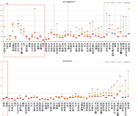 數(shù)據(jù)來源：Wind，中加基金；截至2024年5月19日；分位數(shù)為過去5年。