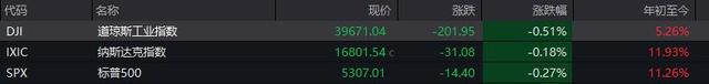 　　Wind截圖