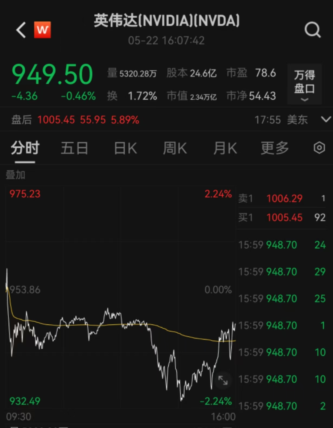 圖片來源：Wind