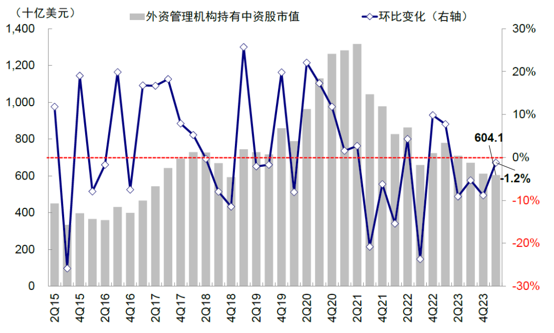 資料來(lái)源：FactSet，中金公司研究部