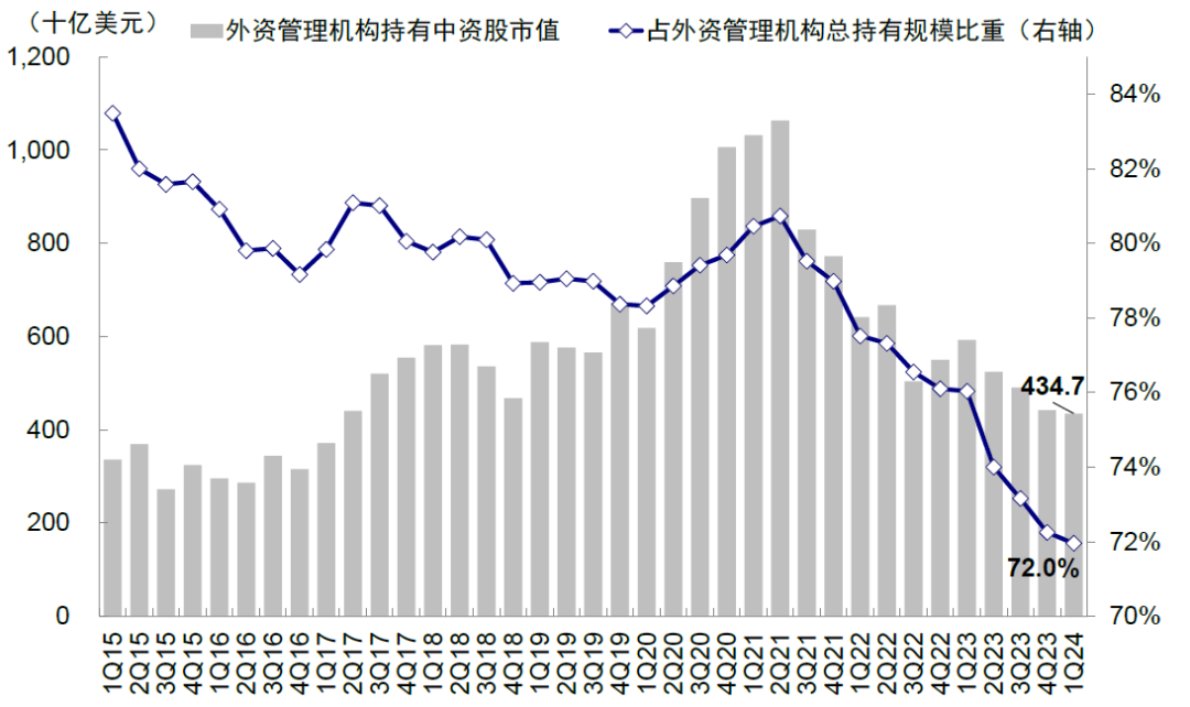 資料來(lái)源：FactSet，中金公司研究部