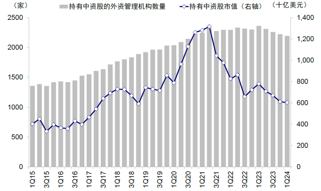 資料來(lái)源：FactSet，中金公司研究部