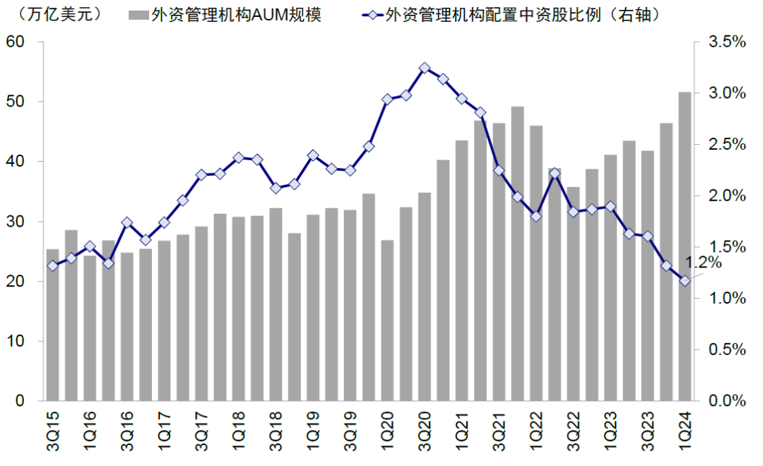 資料來(lái)源：FactSet，中金公司研究部