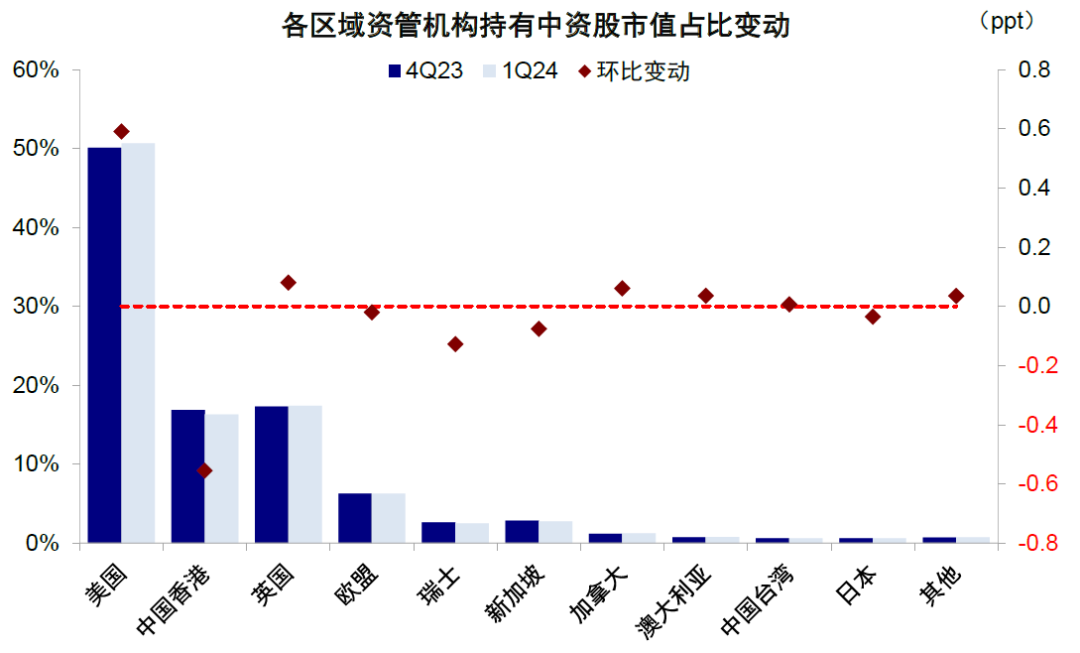 資料來(lái)源：FactSet，中金公司研究部