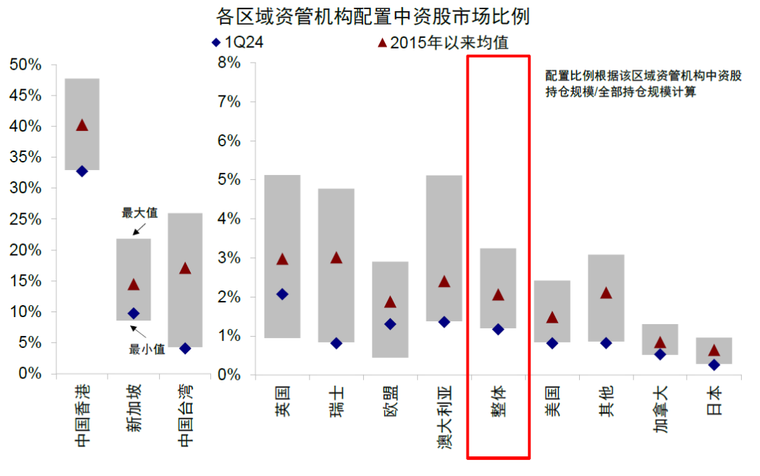 資料來(lái)源：FactSet，中金公司研究部