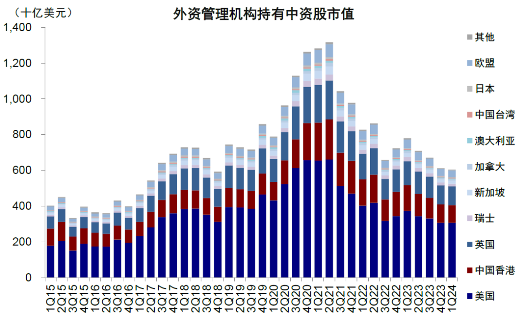 資料來(lái)源：FactSet，中金公司研究部