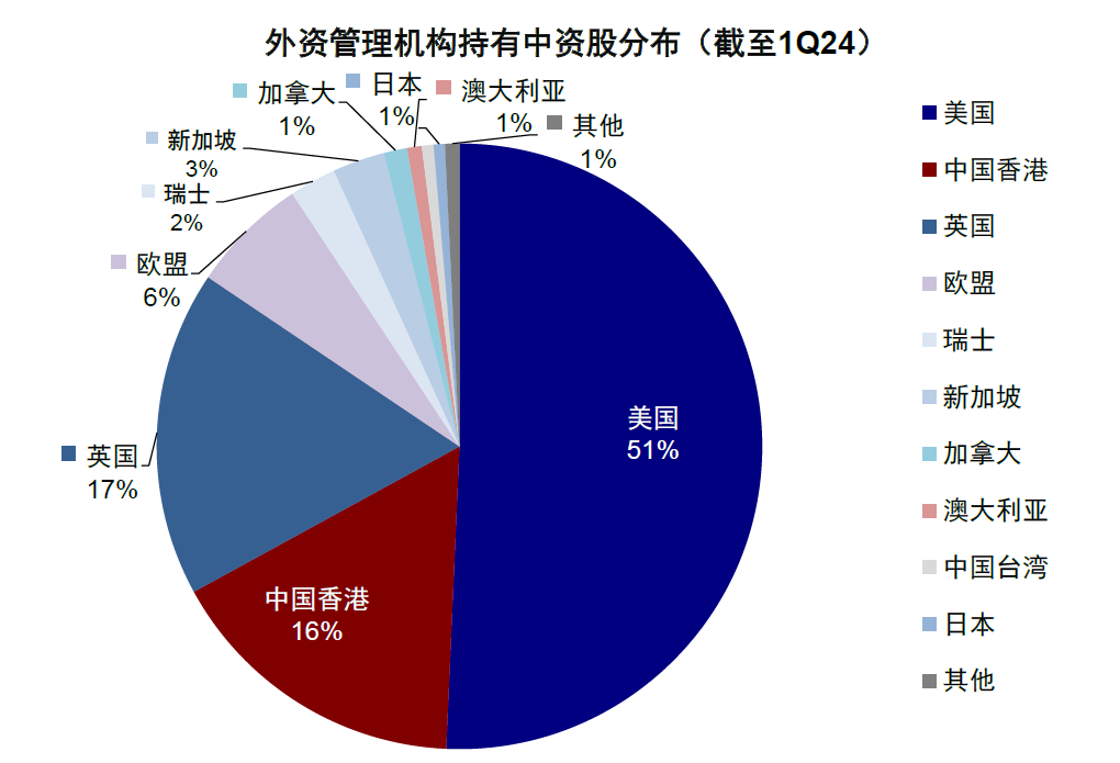 資料來(lái)源：FactSet，中金公司研究部