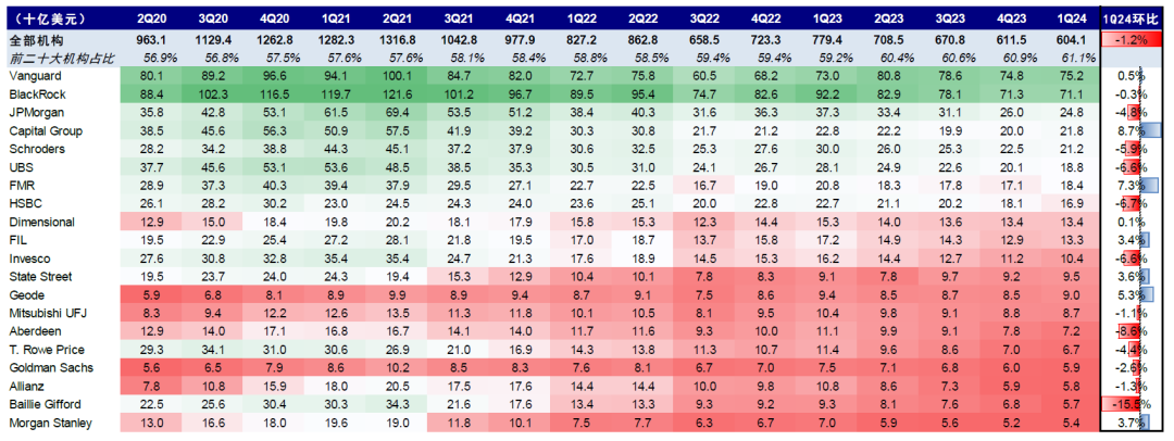 資料來(lái)源：FactSet，中金公司研究部
