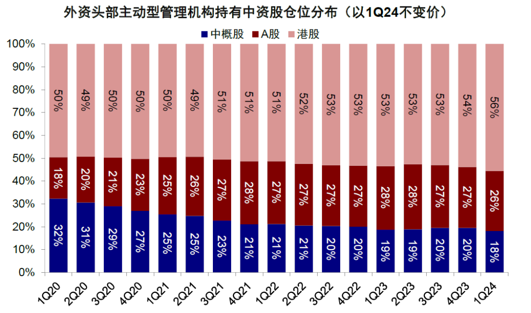 資料來(lái)源：FactSet，中金公司研究部