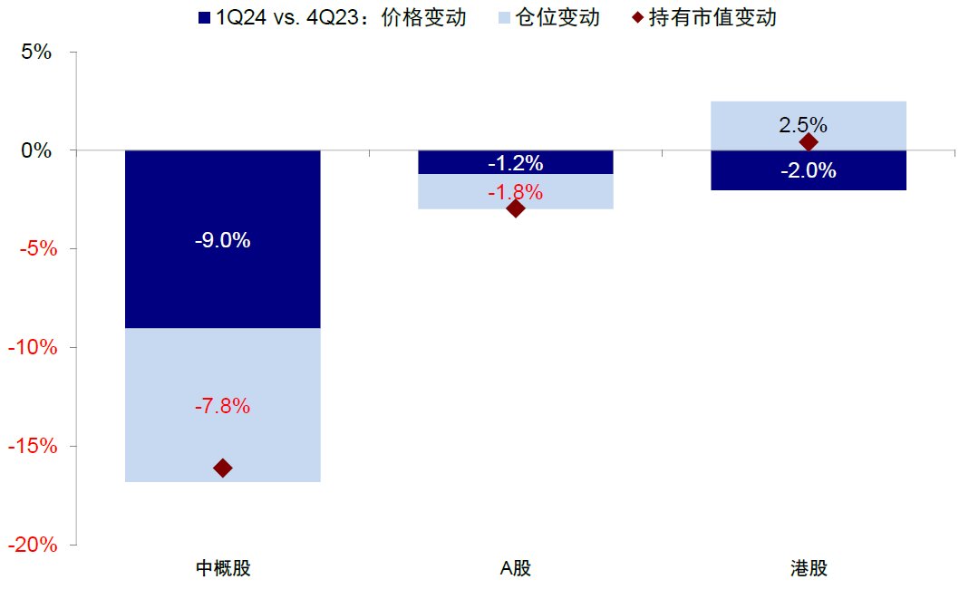 資料來(lái)源：FactSet，中金公司研究部