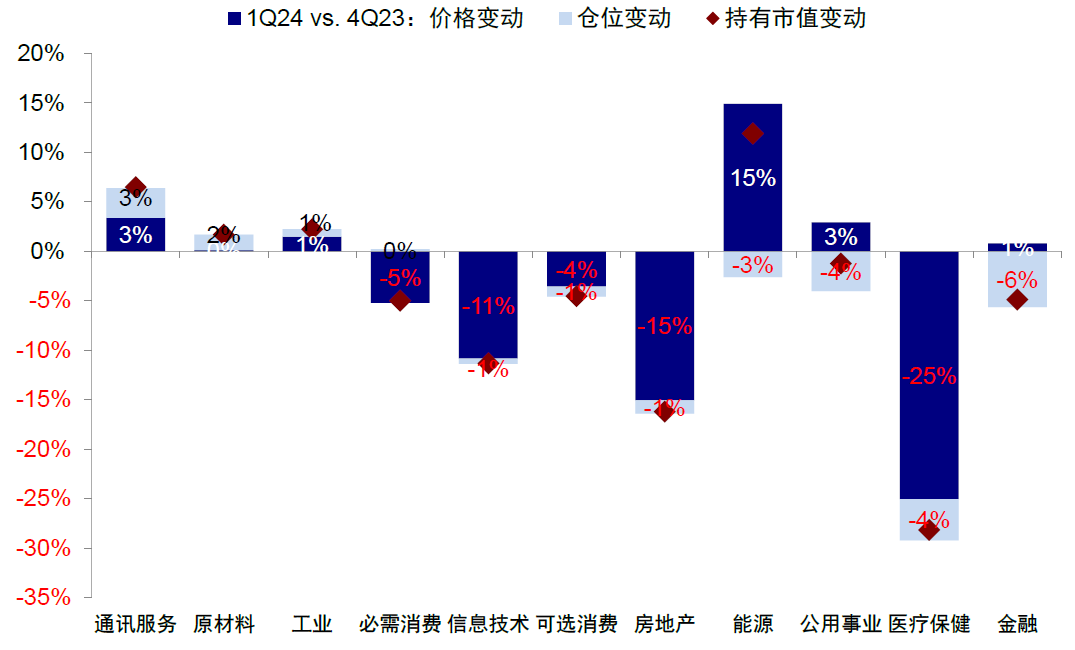 資料來(lái)源：FactSet，中金公司研究部