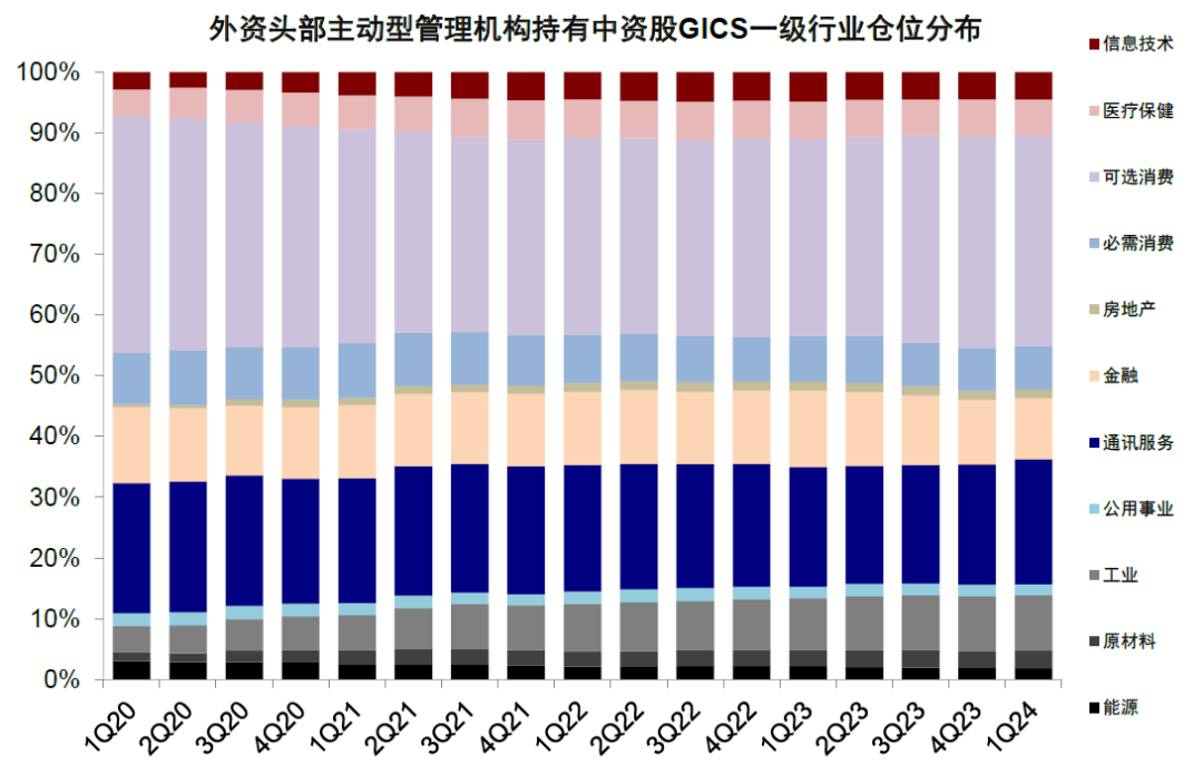 資料來(lái)源：FactSet，中金公司研究部