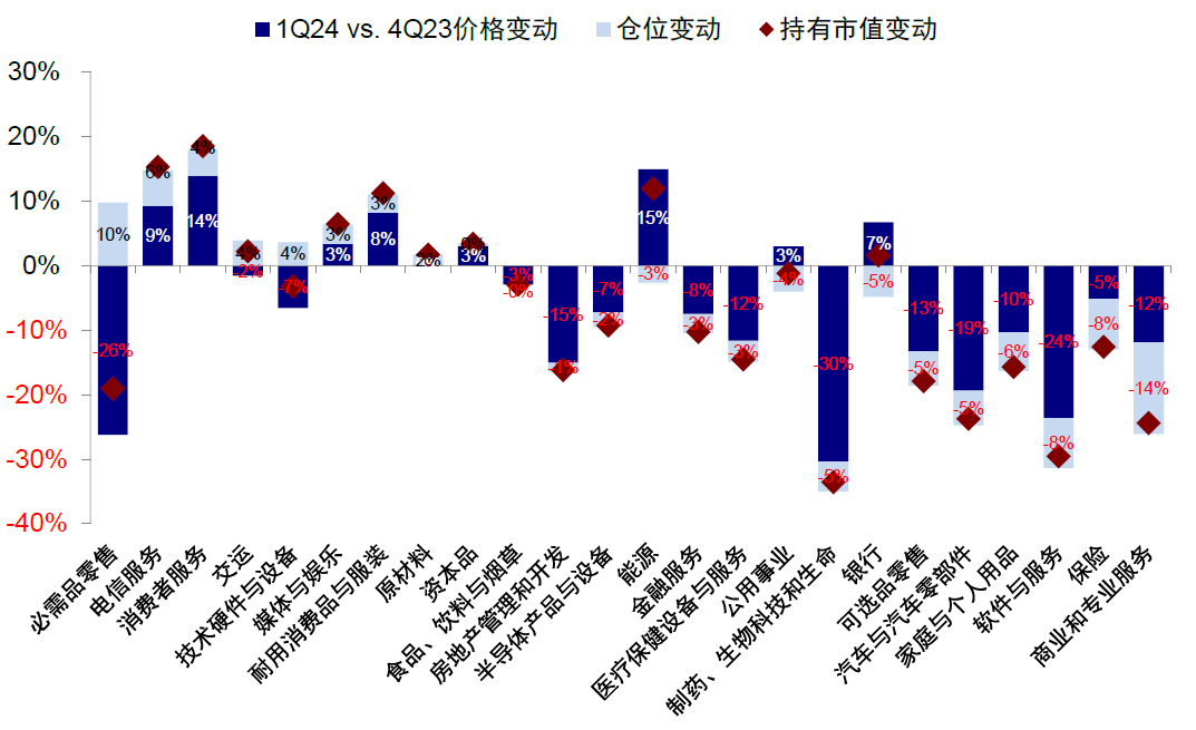 資料來(lái)源：FactSet，中金公司研究部