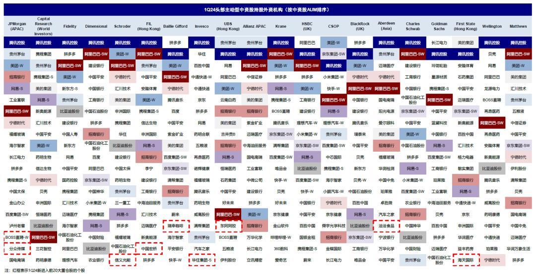 資料來(lái)源：FactSet，中金公司研究部