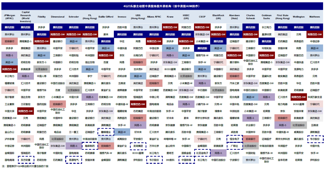 資料來(lái)源：FactSet，中金公司研究部
