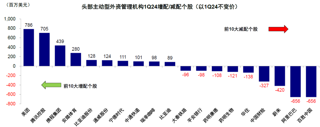 資料來(lái)源：FactSet，中金公司研究部