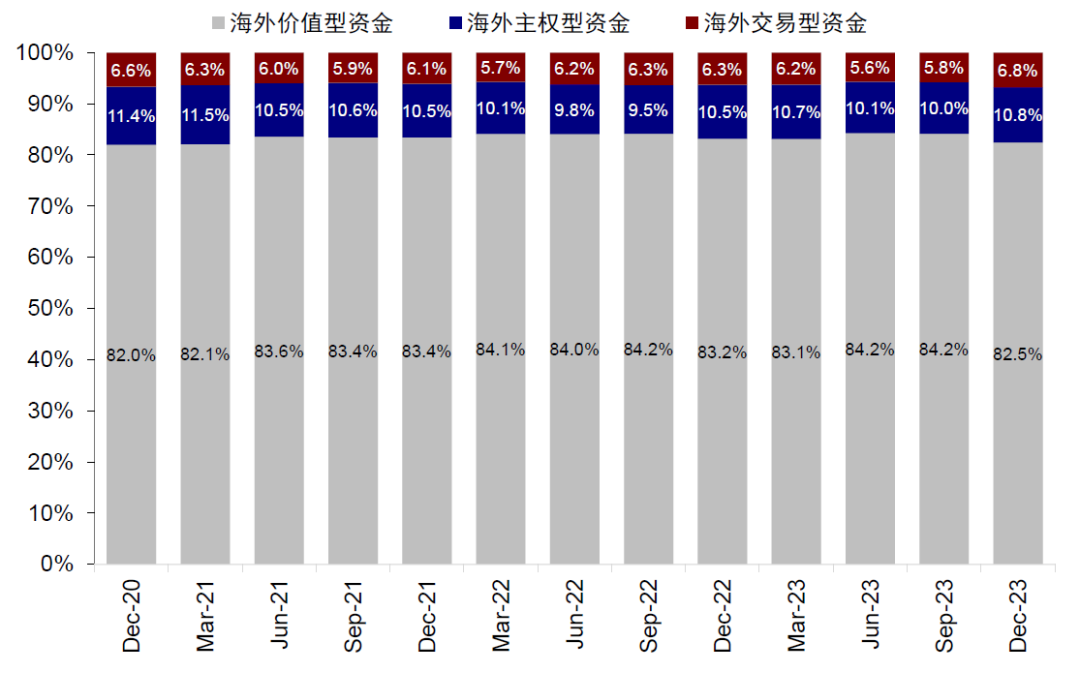 資料來(lái)源：FactSet，中金公司研究部