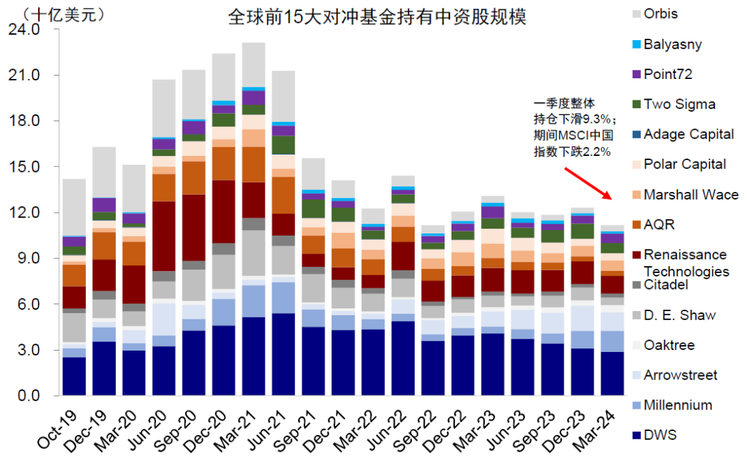 資料來(lái)源：FactSet，中金公司研究部