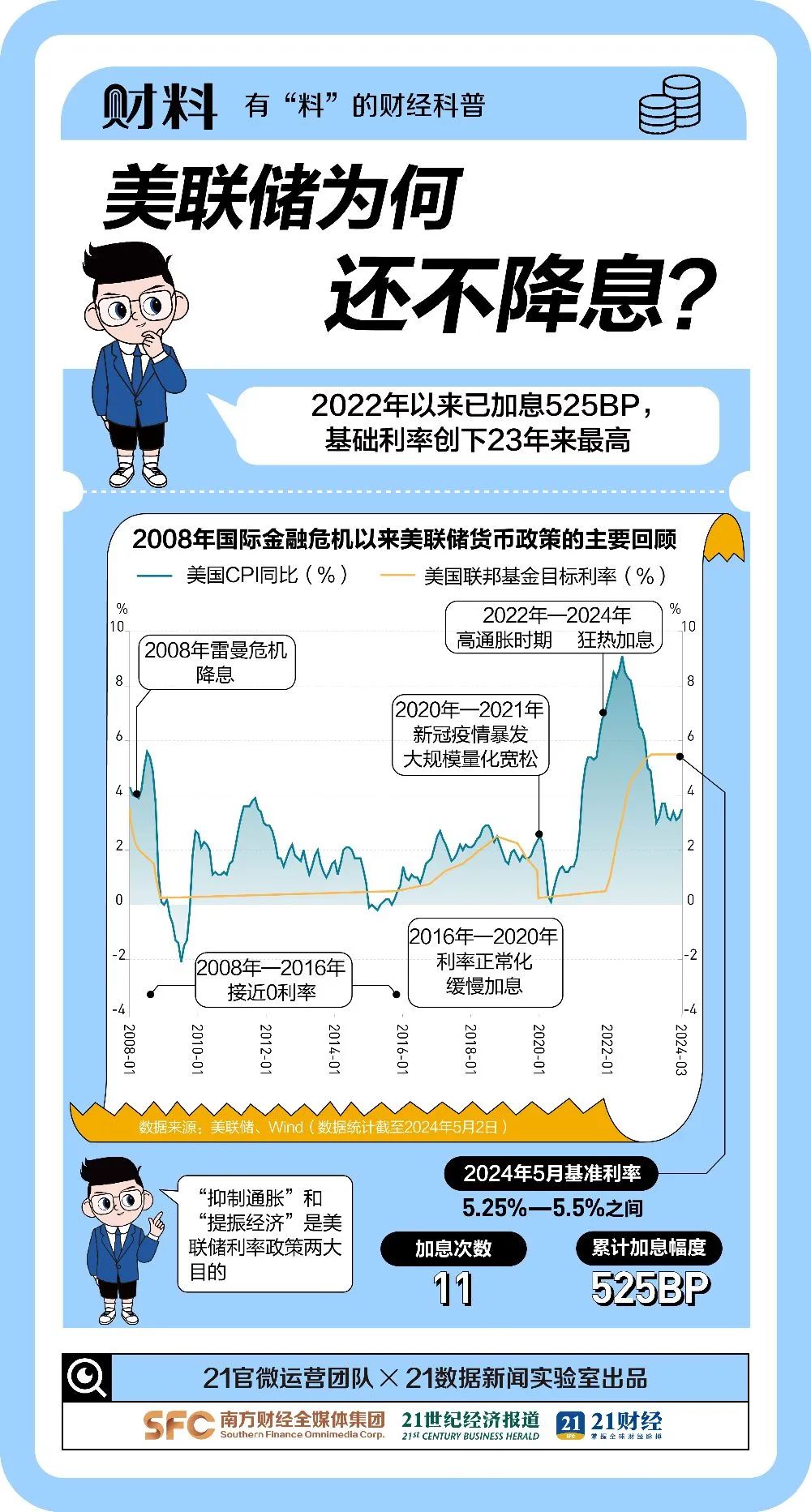 來源：21世紀(jì)經(jīng)濟(jì)報(bào)道（作者：吳斌 編輯：胡慧茵）、21財(cái)料、央視新聞